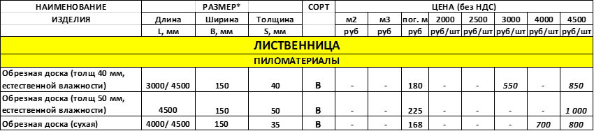 Обрезная доска из лиственницы